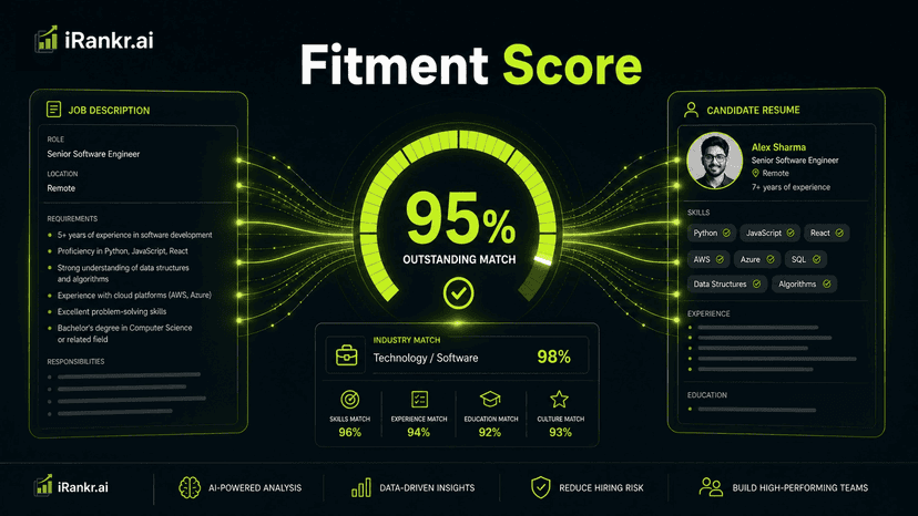 What is Fitment Score?