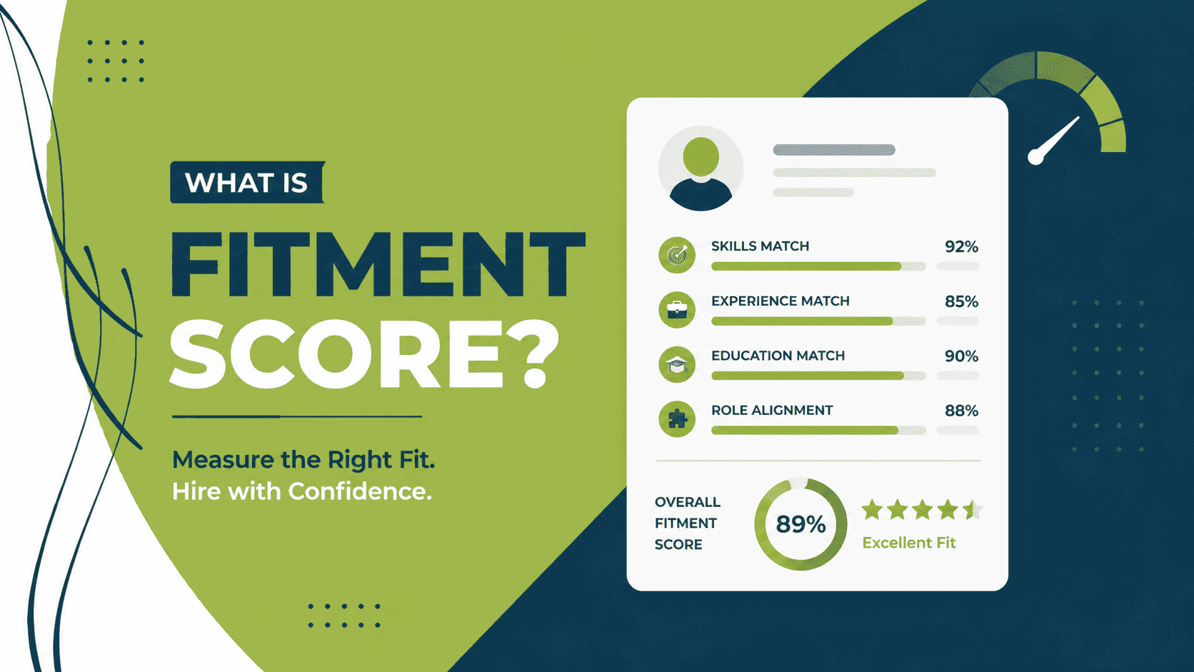 What is Fitment Score?