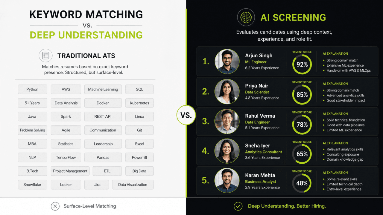 ATS vs AI Screening: Key Differences Every Recruiter Should Know