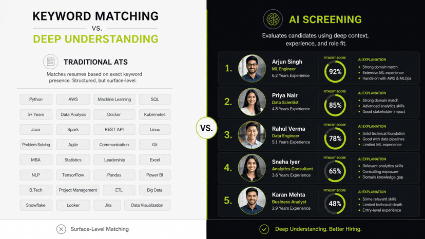 ATS vs AI Screening: Key Differences EveryRecruiter Should Know