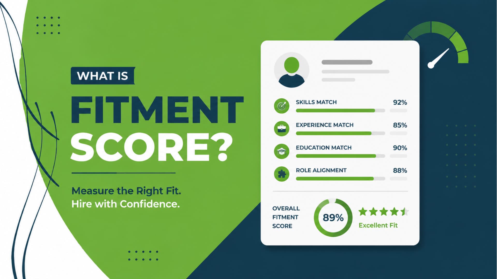 What is Fitment Score?